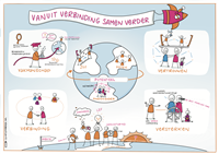 Afbeelding: Missie en visie 2025